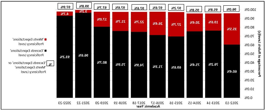 sloa-graph.jpg